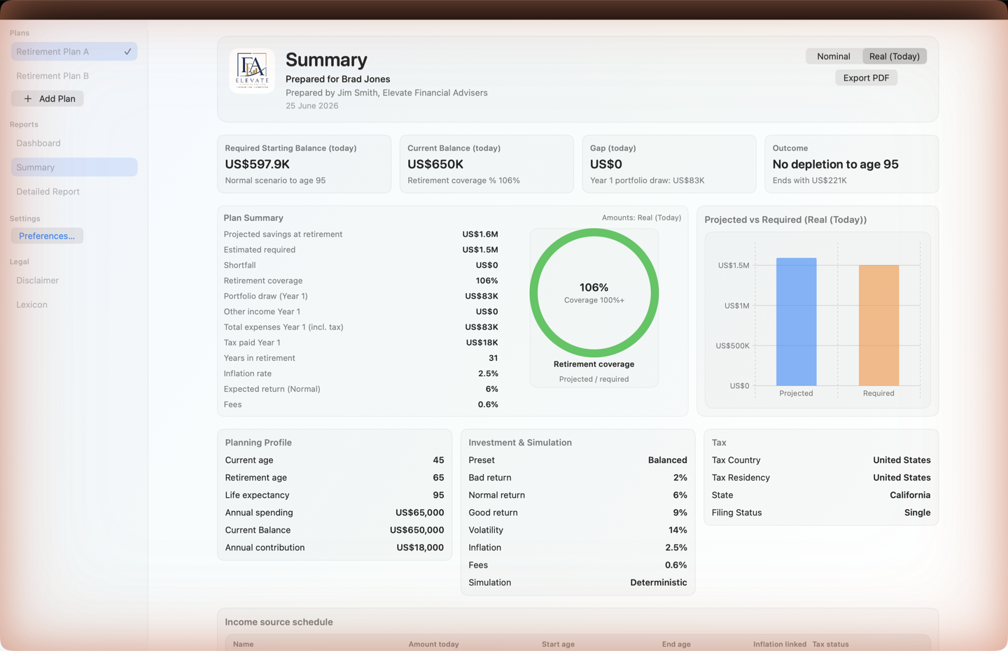 Retirement Dashboard showing a plan summary with retirement income breakdown