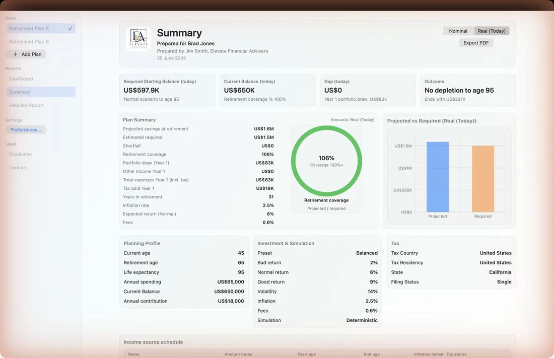 Retirement Dashboard showing a plan summary with retirement income breakdown