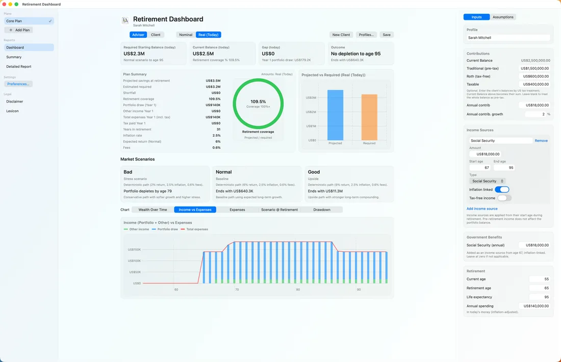 Retirement Dashboard income versus expenses chart
